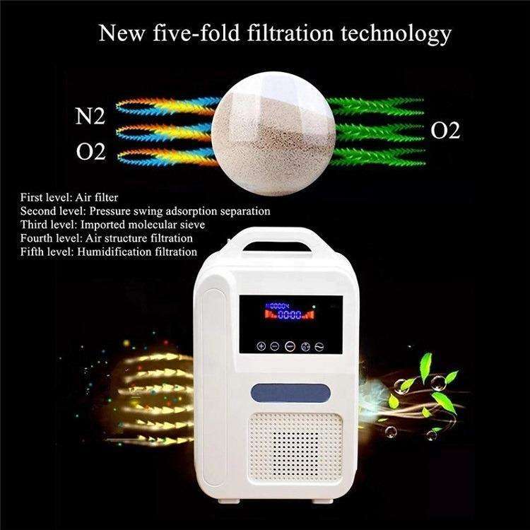 Next Day Delivery 1L/m Mini Portable Oxygen Concentrator For Outdoor Indoor Car use - Able Oxygen