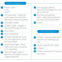 10L Medical High Purity Oxygen Concentrator - Mayerwood Retail