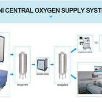 30L/m, 45L/m & 60L/m Adjustable Industrial Grade Oxygen Concentrators - Able Oxygen