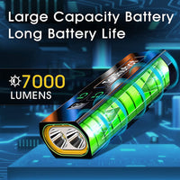Bike Lights 6000/7000 Lumens Super Bright 3LED Front