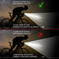Bike Lights 6000/7000 Lumens Super Bright 3LED Front