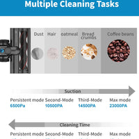 Cordless Vacuum Cleaner 23000Pa Powerful Suction LED Touch