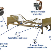 Full-Electric Hospital Bed for Home Use 23x36x88 Homecare