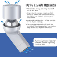 Mucus Clearing Device Hand Held Device Mucus Relief Device