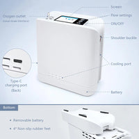 6L Portable Medical Grade Pulse Flow Oxygen Concentrator With Detachable Battery and Sieve Bed MU668