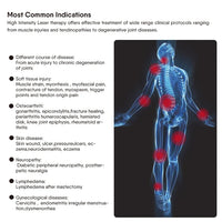 Handy Cure 60W Laser Therapy Device – 810nm, 980nm, 1064nm for Medical, Hospital & Clinic Use