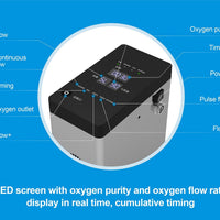 Portable 1L-3L Continuous Flow/1L-3L Pulse Flow Oxygen