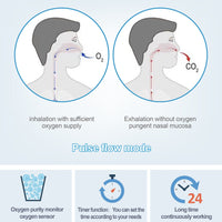 Portable 1L-3L Continuous Flow/1L-3L Pulse Flow Oxygen